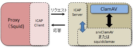 ICAP3